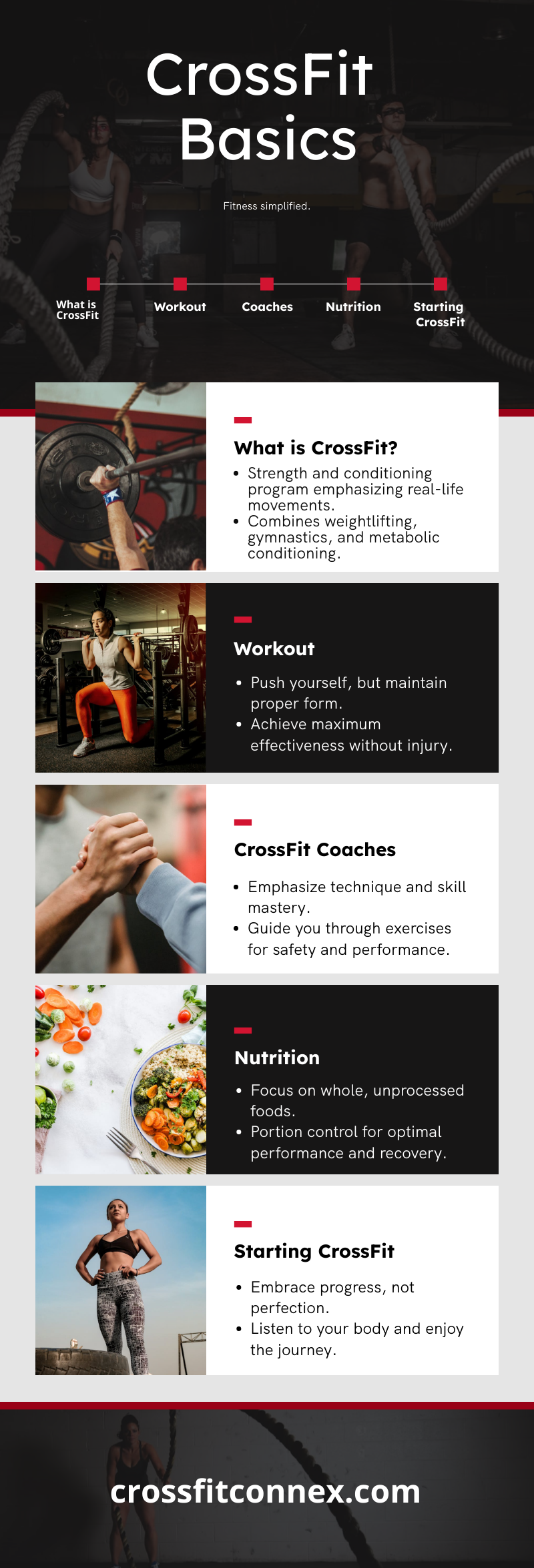 Infographic About Cross Fit Basics for Beginners
