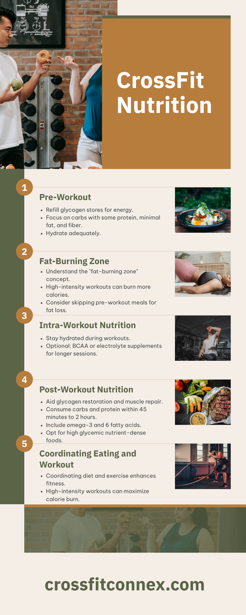 Pre and Post-Workout Nutrition for CrossFit Infographic