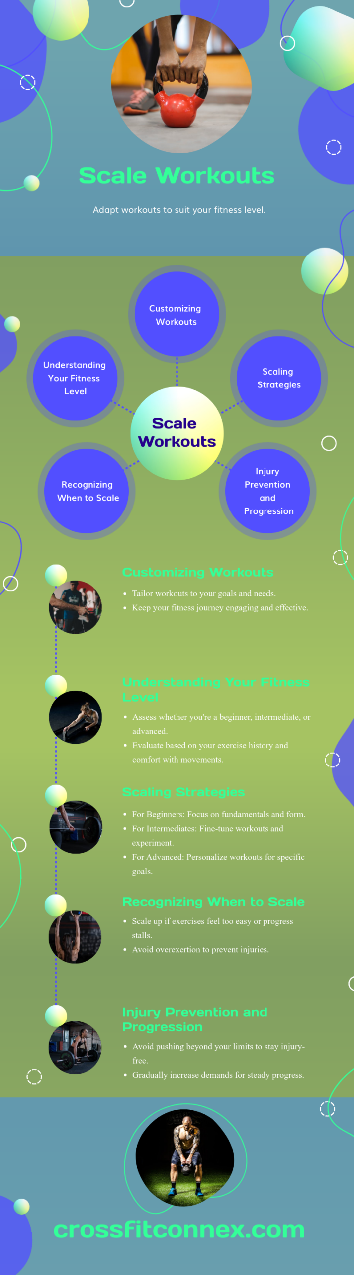 Infographic About Scaling Workouts for Different Fitness Levels